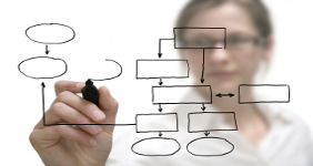 Product development service